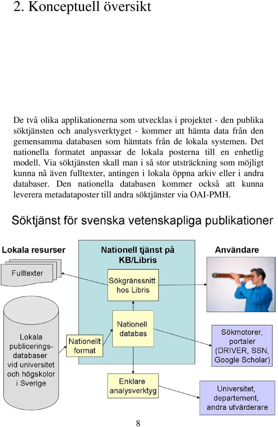 Det nationella formatet anpassar de lokala posterna till en enhetlig modell.