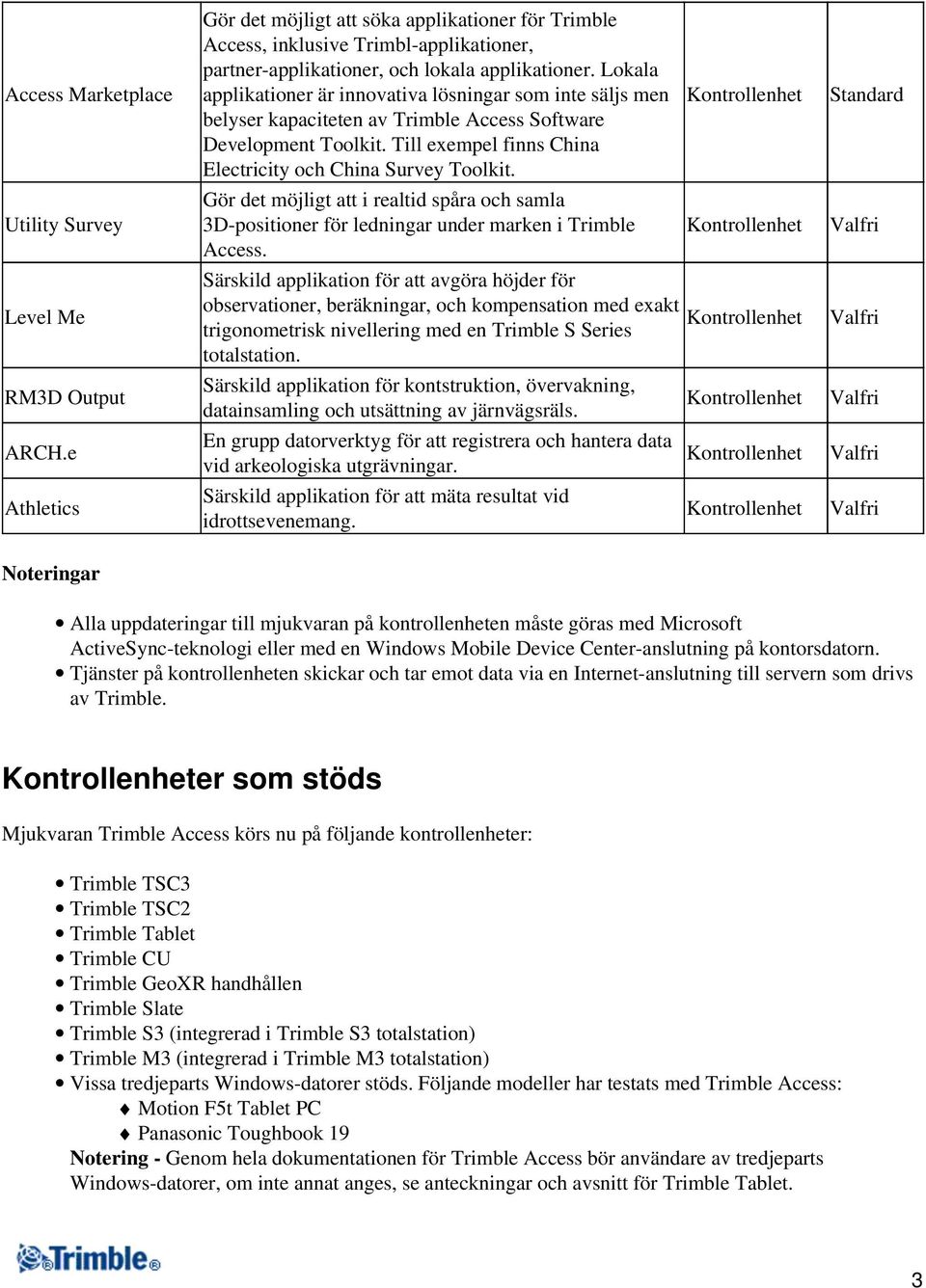 Lokala applikationer är innovativa lösningar som inte säljs men belyser kapaciteten av Trimble Access Software Development Toolkit. Till exempel finns China Electricity och China Survey Toolkit.