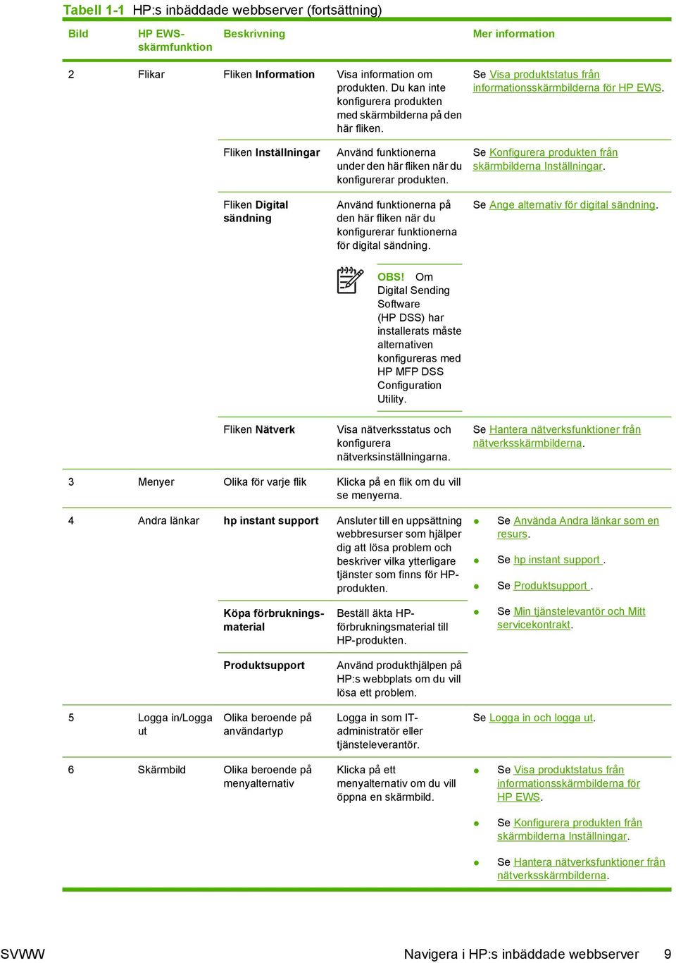 Fliken Inställningar Använd funktionerna under den här fliken när du konfigurerar produkten. Se Konfigurera produkten från skärmbilderna Inställningar.