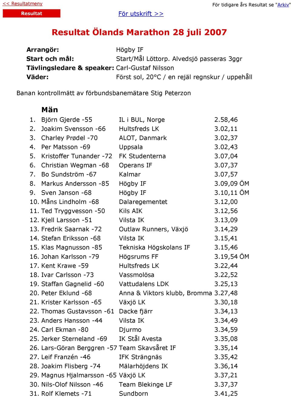 Björn Gjerde -55 IL i BUL, Norge 2.58,46 2. Joakim Svensson -66 Hultsfreds LK 3.02,11 3. Charley Prødel -70 ALOT, Danmark 3.02,37 4. Per Matsson -69 Uppsala 3.02,43 5.