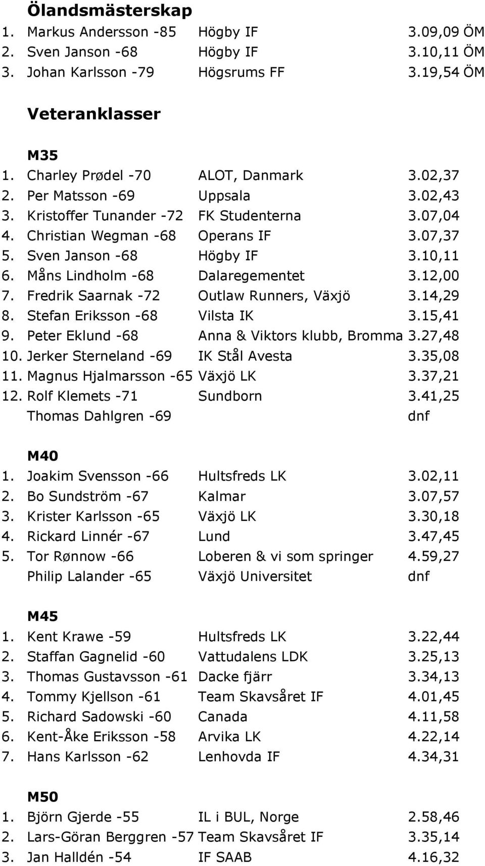 10,11 6. Måns Lindholm -68 Dalaregementet 3.12,00 7. Fredrik Saarnak -72 Outlaw Runners, Växjö 3.14,29 8. Stefan Eriksson -68 Vilsta IK 3.15,41 9. Peter Eklund -68 Anna & Viktors klubb, Bromma 3.