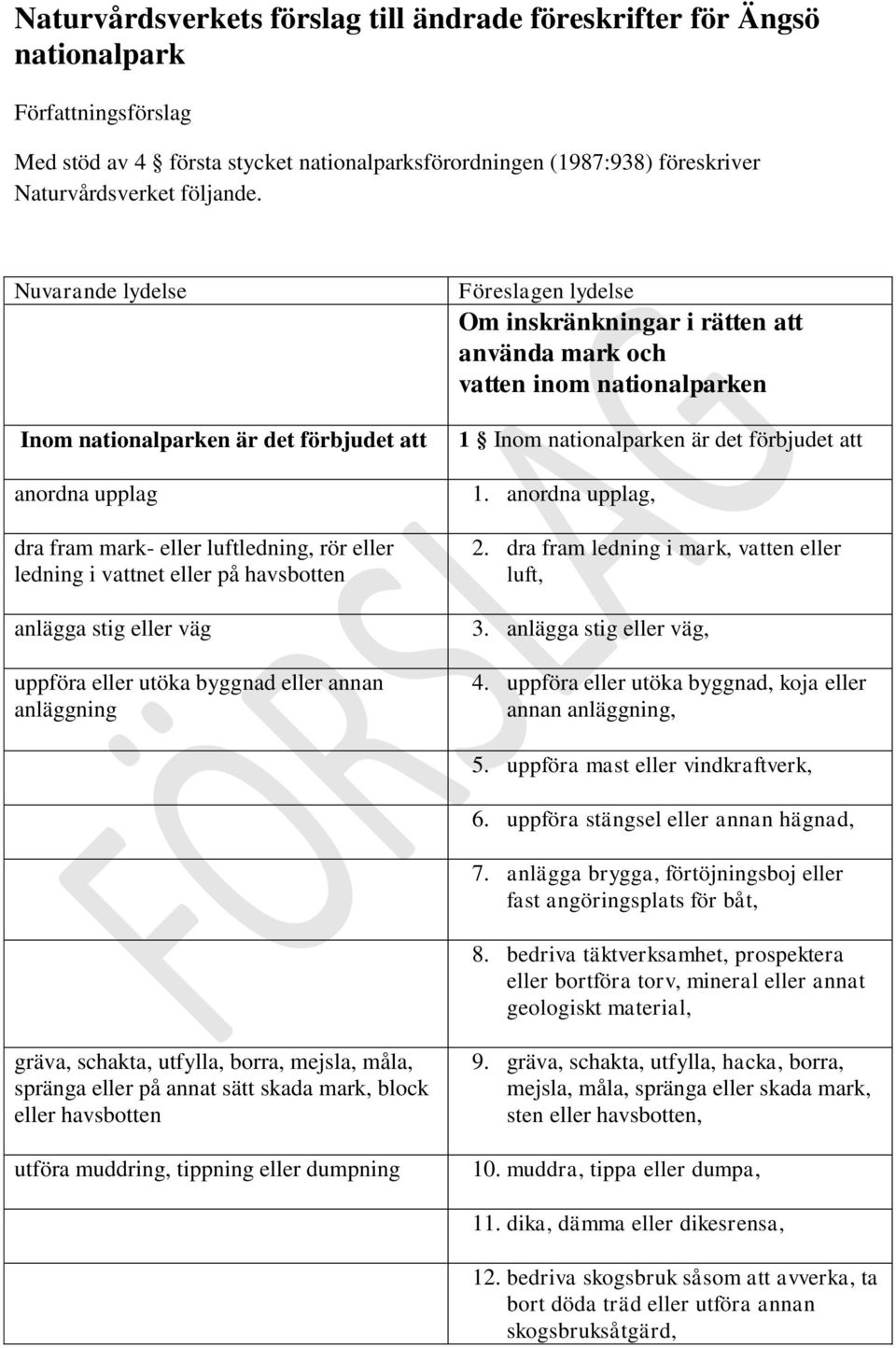 Om inskränkningar i rätten att använda mark och vatten inom nationalparken 1 Inom nationalparken är det 1. anordna upplag, 2. dra fram ledning i mark, vatten eller luft, 3. anlägga stig eller väg, 4.