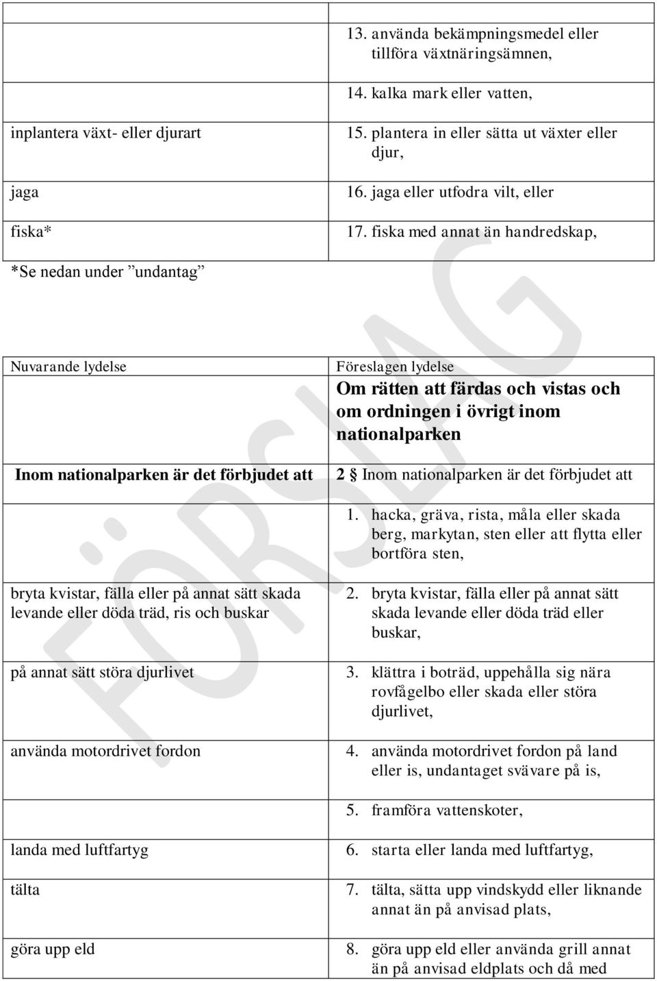 fiska med annat än handredskap, *Se nedan under undantag Inom nationalparken är det Om rätten att färdas och vistas och om ordningen i övrigt inom nationalparken 2 Inom nationalparken är det 1.