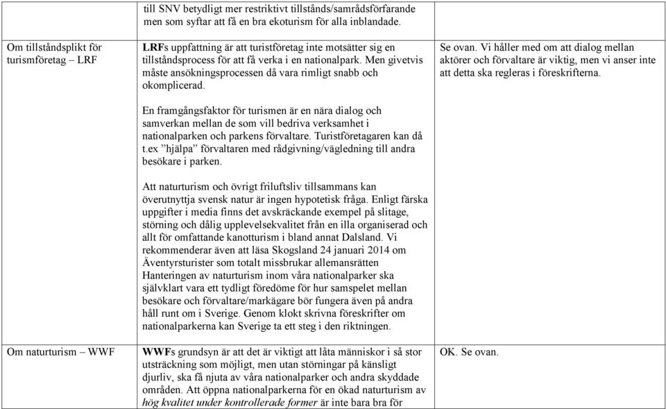 En framgångsfaktor för turismen är en nära dialog och samverkan mellan de som vill bedriva verksamhet i nationalparken och parkens förvaltare. Turistföretagaren kan då t.
