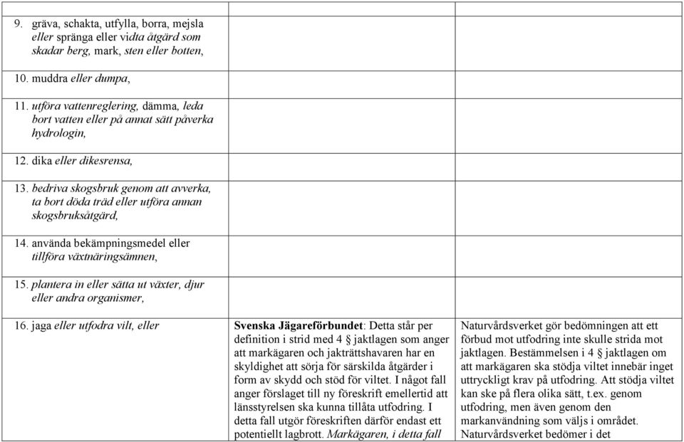 bedriva skogsbruk genom att avverka, ta bort döda träd eller utföra annan skogsbruksåtgärd, 14. använda bekämpningsmedel eller tillföra växtnäringsämnen, 15.