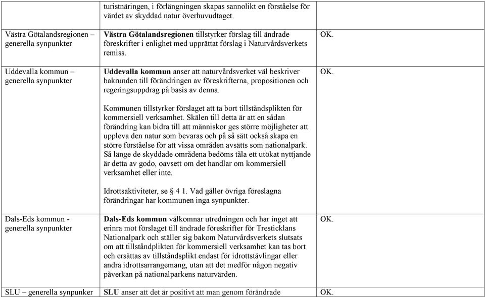 Uddevalla kommun anser att naturvårdsverket väl beskriver bakrunden till förändringen av föreskrifterna, propositionen och regeringsuppdrag på basis av denna.