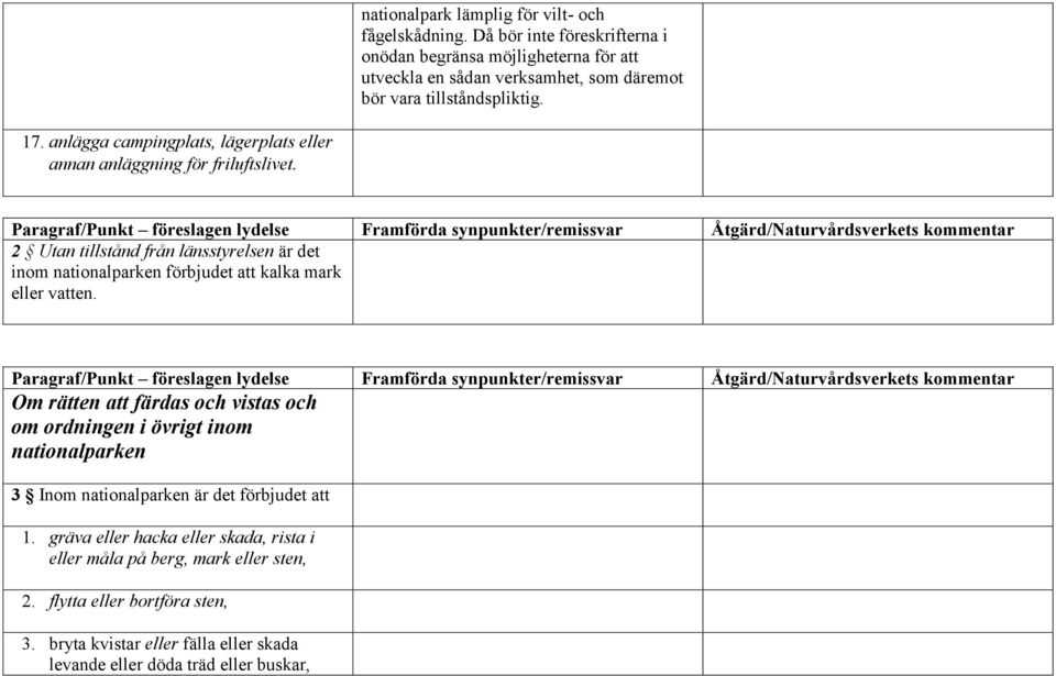 Paragraf/Punkt föreslagen lydelse Framförda synpunkter/remissvar Åtgärd/Naturvårdsverkets kommentar 2 Utan tillstånd från länsstyrelsen är det inom nationalparken förbjudet att kalka mark eller