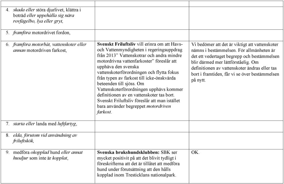 medföra okopplad hund eller annat husdjur som inte är kopplat, Svenskt Friluftsliv vill erinra om att Havsoch Vattenmyndigheten i regeringsuppdrag från 2013 Vattenskotrar och andra mindre motordrivna