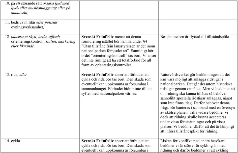 är det inom nationalparken förbjudet att. Samtidigt bör ordet orienteringskontroll tas bort. Vi anser det inte rimligt att ha ett totalförbud för all form av orienteringskontroller.
