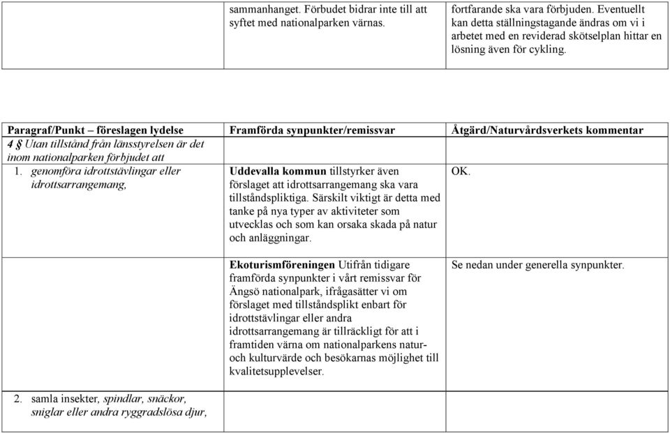 Paragraf/Punkt föreslagen lydelse Framförda synpunkter/remissvar Åtgärd/Naturvårdsverkets kommentar 4 Utan tillstånd från länsstyrelsen är det inom nationalparken förbjudet att 1.