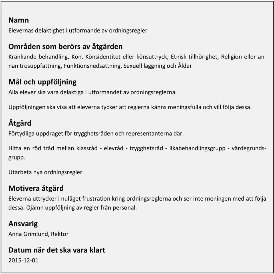 Uppföljningen ska visa att eleverna tycker att reglerna känns meningsfulla och vill följa dessa. Åtgärd Förtydliga uppdraget för trygghetsråden och representanterna där.