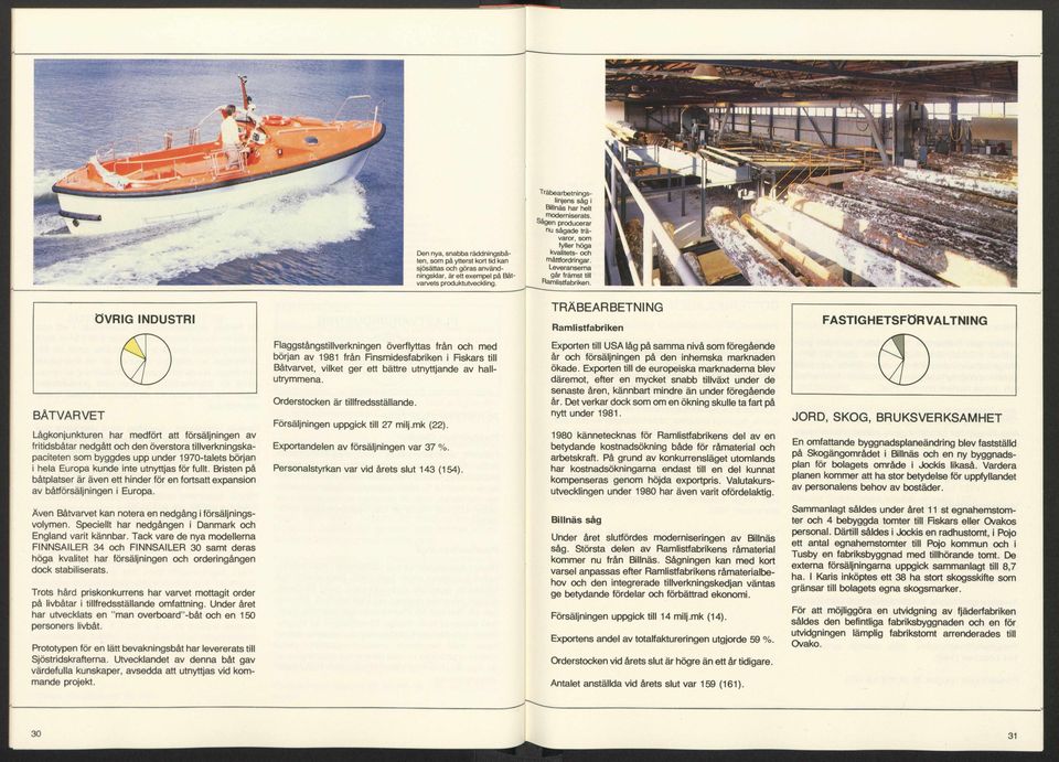 T R A B E A R B E TN IN G Ramlistfabriken Flaggstângstillverkningen ôverflyttas frân och med början av 1981 frân Finsm idesfabriken i Fiskars till Bätvarvet, vilket ger ett bättre utnyttjande av