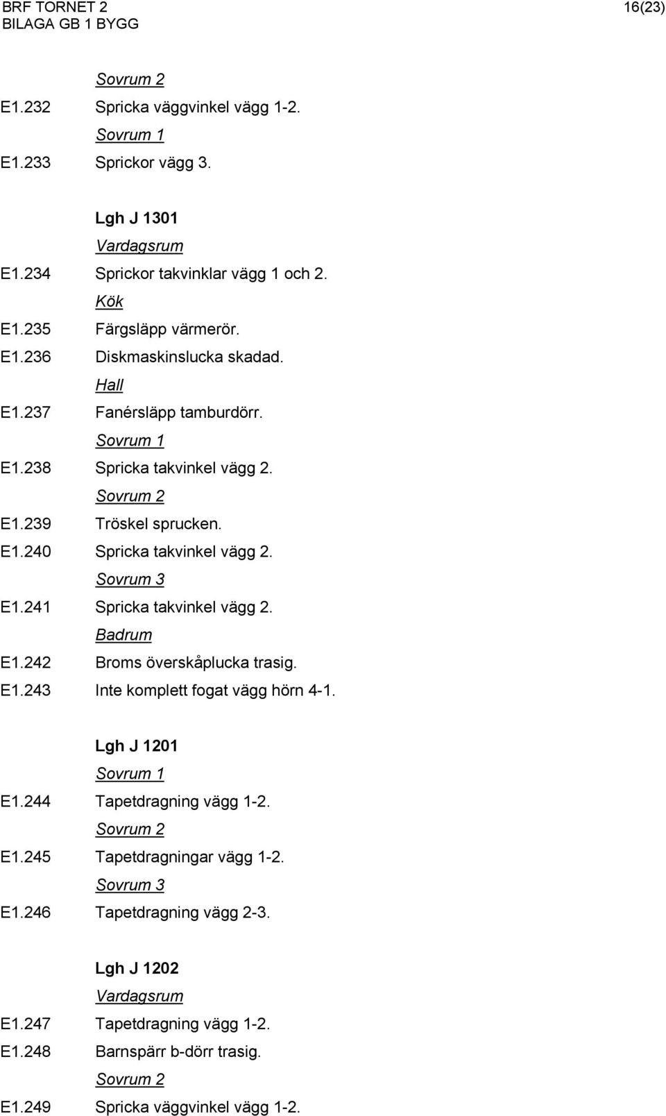 241 Spricka takvinkel vägg 2. E1.242 Broms överskåplucka trasig. E1.243 Inte komplett fogat vägg hörn 4-1. Lgh J 1201 E1.244 Tapetdragning vägg 1-2. E1.245 Tapetdragningar vägg 1-2.