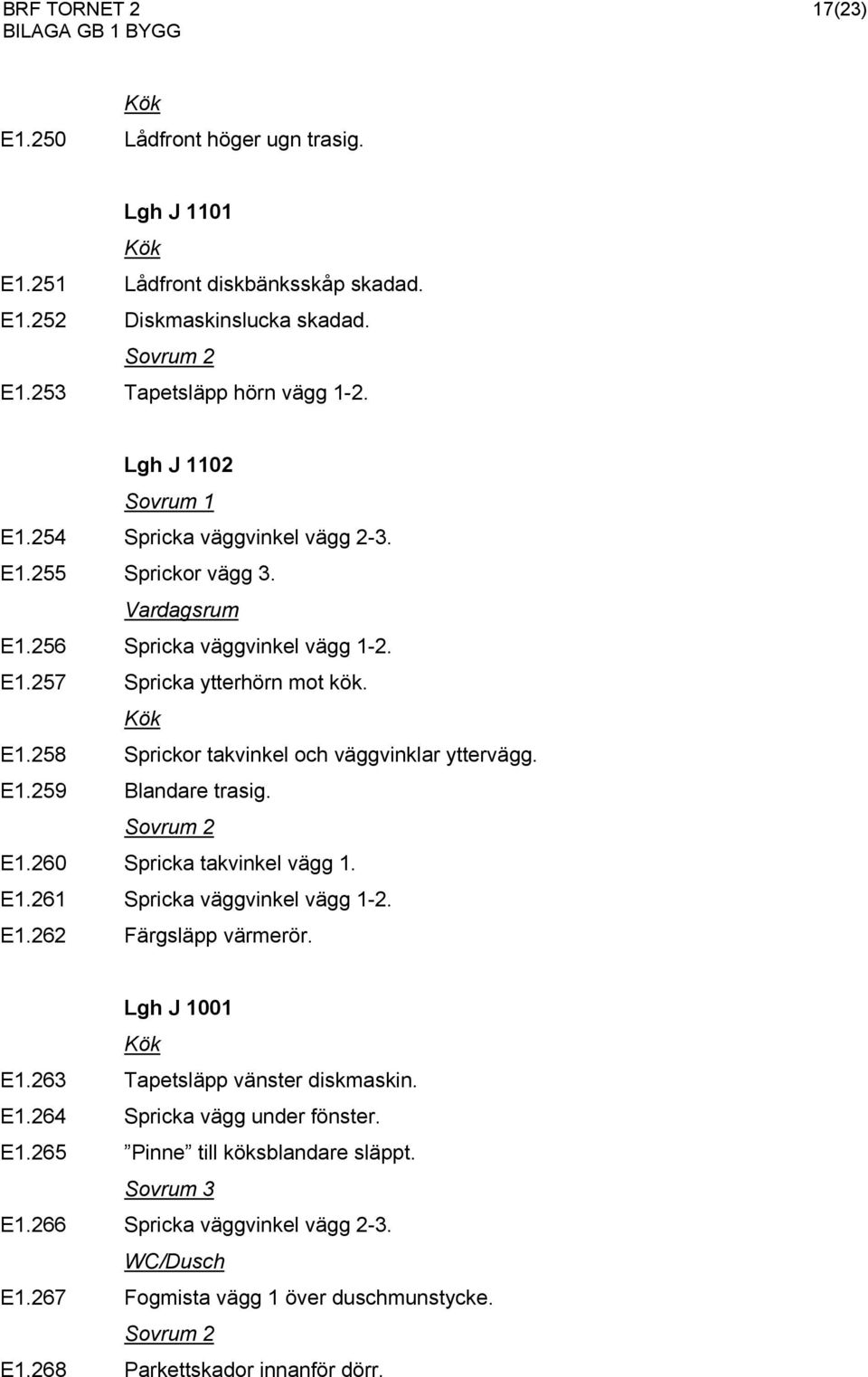 E1.260 Spricka takvinkel vägg 1. E1.261 Spricka väggvinkel vägg 1-2. E1.262 Färgsläpp värmerör. Lgh J 1001 E1.263 Tapetsläpp vänster diskmaskin. E1.264 Spricka vägg under fönster. E1.265 Pinne till köksblandare släppt.