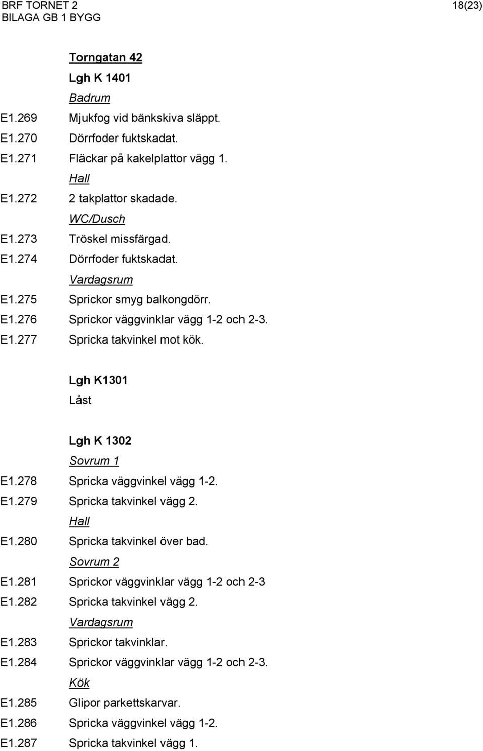 Lgh K1301 Låst Lgh K 1302 E1.278 Spricka väggvinkel vägg 1-2. E1.279 Spricka takvinkel vägg 2. Hall E1.280 Spricka takvinkel över bad. E1.281 Sprickor väggvinklar vägg 1-2 och 2-3 E1.