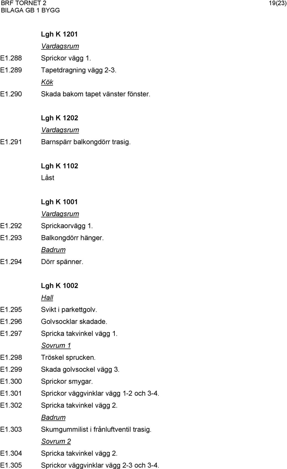 295 Svikt i parkettgolv. E1.296 Golvsocklar skadade. E1.297 Spricka takvinkel vägg 1. E1.298 Tröskel sprucken. E1.299 Skada golvsockel vägg 3. E1.300 Sprickor smygar.