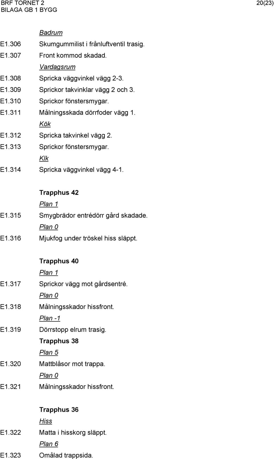 315 Smygbrädor entrédörr gård skadade. Plan 0 E1.316 Mjukfog under tröskel hiss släppt. Trapphus 40 Plan 1 E1.317 Sprickor vägg mot gårdsentré. Plan 0 E1.318 Målningsskador hissfront.