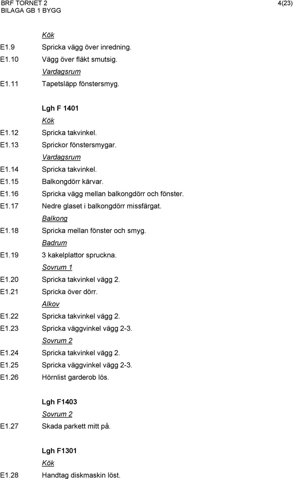 18 Spricka mellan fönster och smyg. E1.19 3 kakelplattor spruckna. E1.20 Spricka takvinkel vägg 2. E1.21 Spricka över dörr. Alkov E1.22 Spricka takvinkel vägg 2. E1.23 Spricka väggvinkel vägg 2-3.