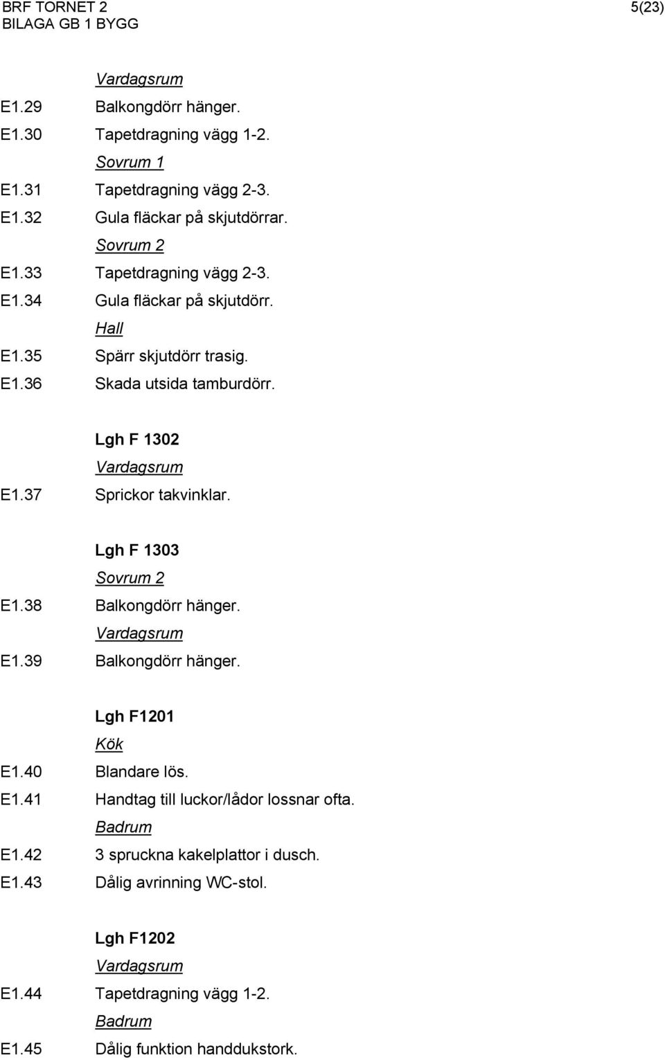 Lgh F 1303 E1.38 Balkongdörr hänger. E1.39 Balkongdörr hänger. Lgh F1201 E1.40 Blandare lös. E1.41 Handtag till luckor/lådor lossnar ofta. E1.42 3 spruckna kakelplattor i dusch.