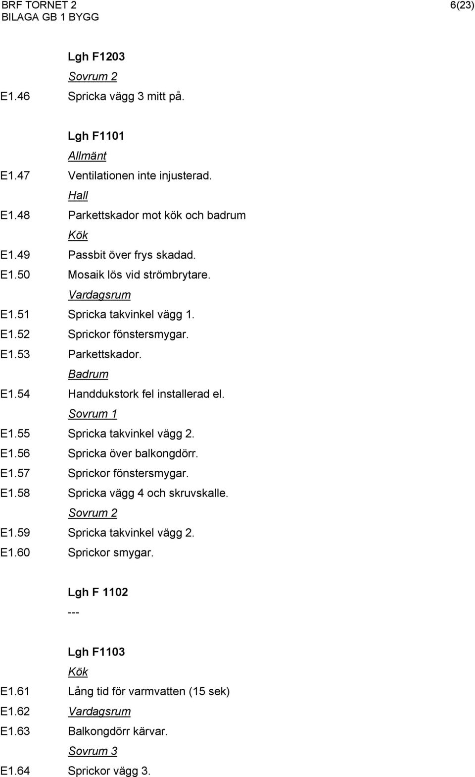 E1.55 Spricka takvinkel vägg 2. E1.56 Spricka över balkongdörr. E1.57 Sprickor fönstersmygar. E1.58 Spricka vägg 4 och skruvskalle. E1.59 Spricka takvinkel vägg 2.