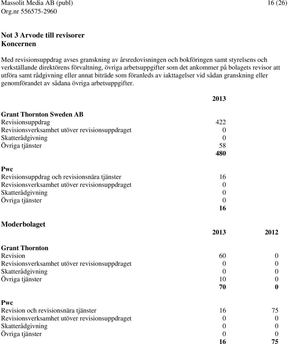 2013 Grant Thornton Sweden AB Revisionsuppdrag 422 Revisionsverksamhet utöver revisionsuppdraget 0 Skatterådgivning 0 Övriga tjänster 58 480 Pwc Revisionsuppdrag och revisionsnära tjänster 16