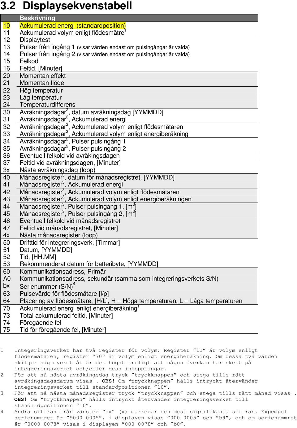 Temperaturdifferens 30 Avräkningsdagar 2, datum avräkningsdag [YYMMDD] 31 Avräkningsdagar 2, Ackumulerad energi 32 Avräkningsdagar 2, Ackumulerad volym enligt flödesmätaren 33 Avräkningsdagar 2,