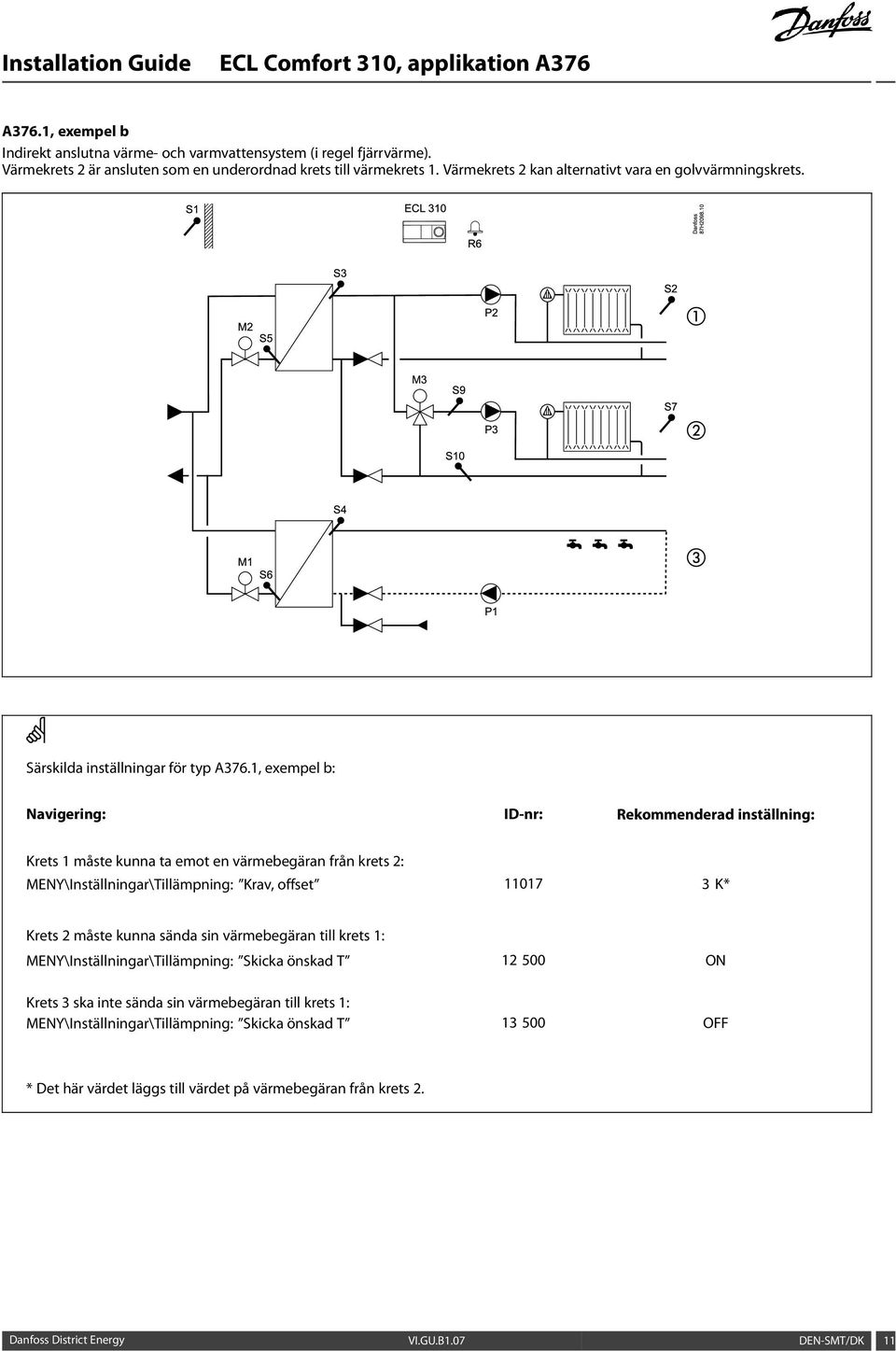 1, exempel b: Navigering: ID-nr: Rekommenderad inställning: Krets 1 måste kunna ta emot en värmebegäran från krets 2: MENY\Inställningar\Tillämpning: Krav, offset 11017 3 K* Krets 2 måste kunna sända