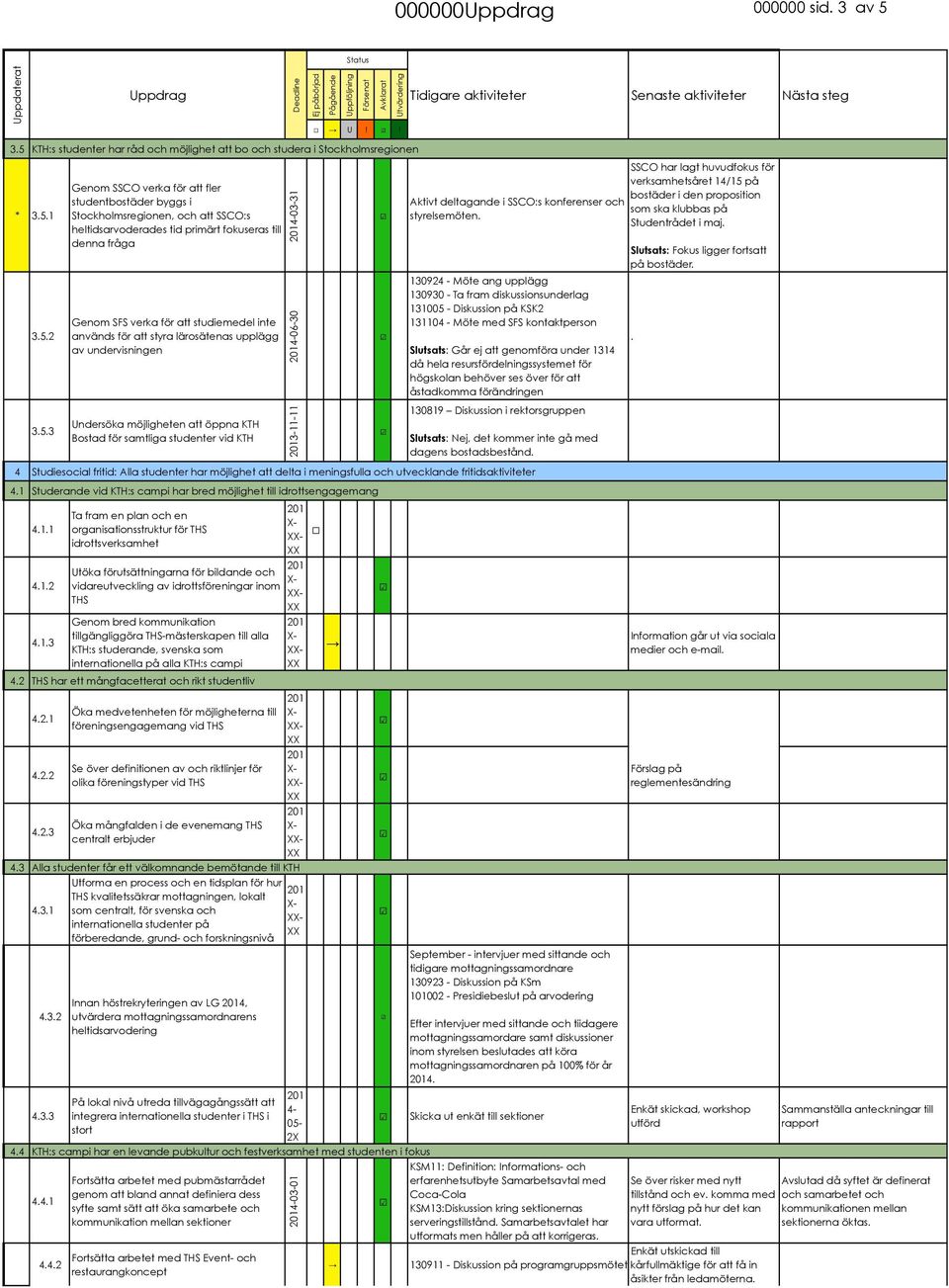 studiemedel inte används för att styra lärosätenas upplägg av undervisningen Undersöka möjligheten att öppna KTH Bostad för samtliga studenter vid KTH 4.