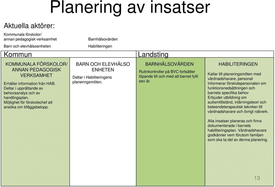 BARNHÄLSOVÅRDEN Rutinkontroller på BVC fortsätter löpande till och med att barnet fyllt sex år.