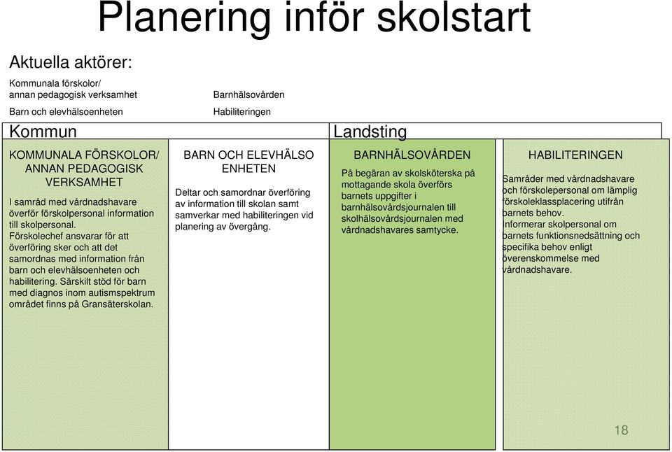 Förskolechef ansvarar för att överföring sker och att det samordnas med information från barn och elevhälsoenheten och habilitering.