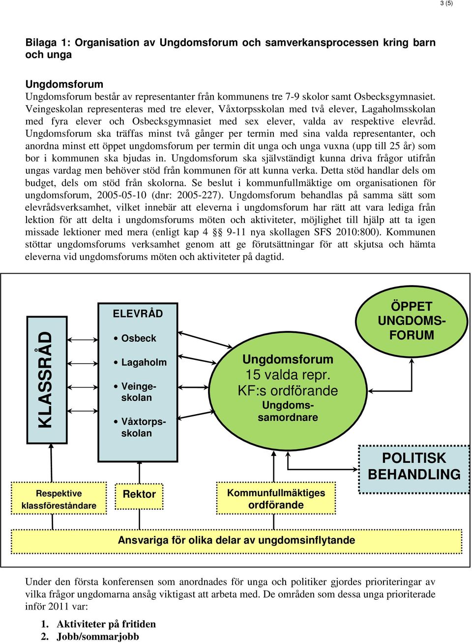 Ungdomsforum ska träffas minst två gånger per termin med sina valda representanter, och anordna minst ett öppet ungdomsforum per termin dit unga och unga vuxna (upp till 25 år) som bor i kommunen ska