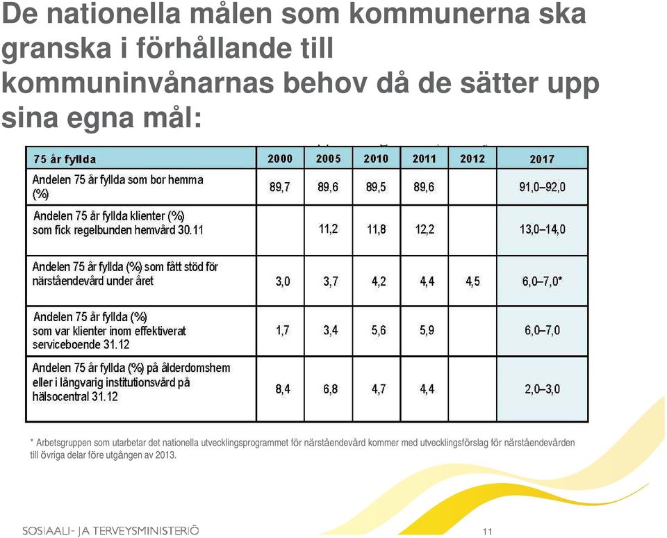 utarbetar det nationella utvecklingsprogrammet för närståendevård kommer