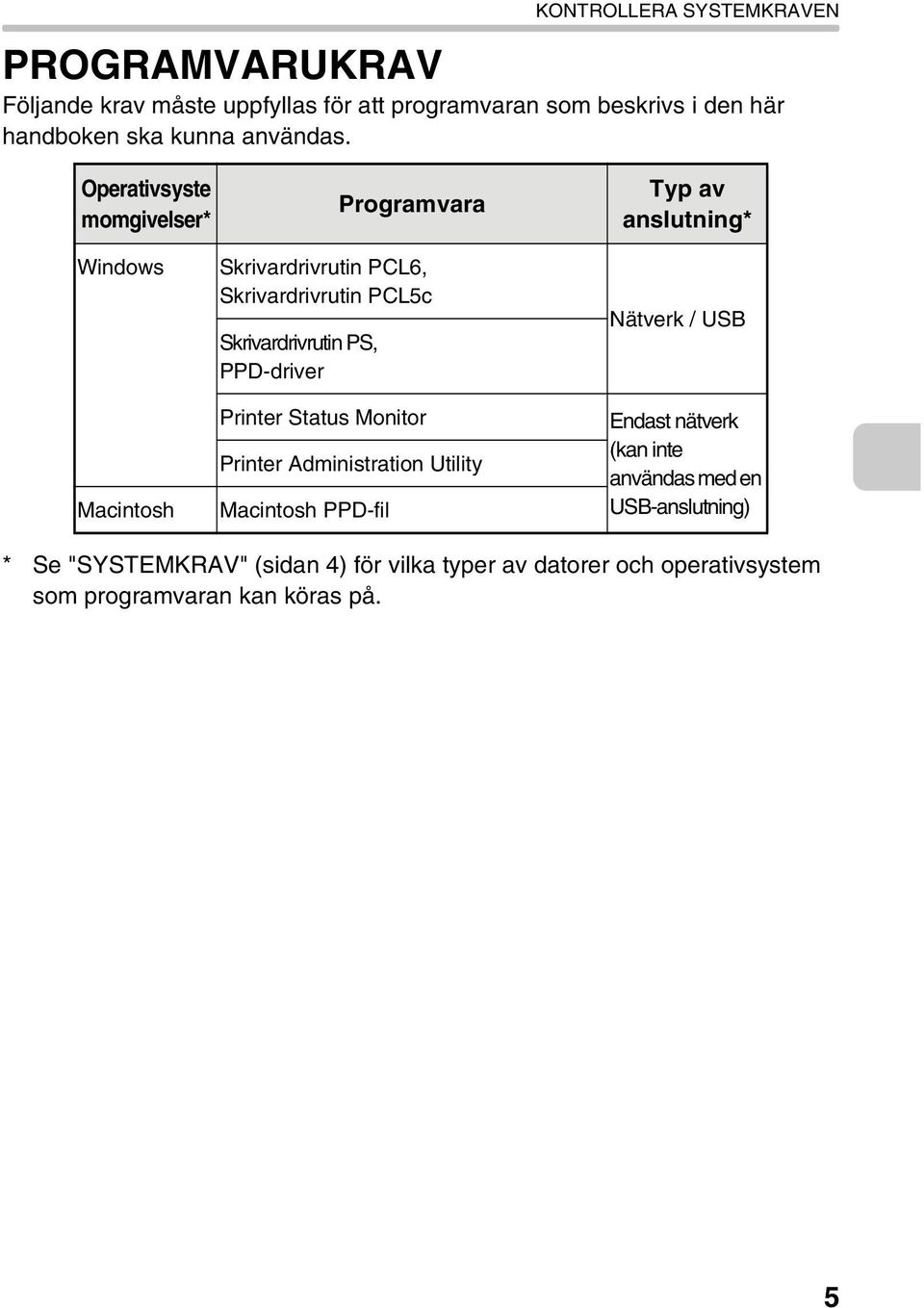 Operativsyste momgivelser* Programvara Typ av anslutning* Windows Macintosh Skrivardrivrutin PCL6, Skrivardrivrutin PCL5c