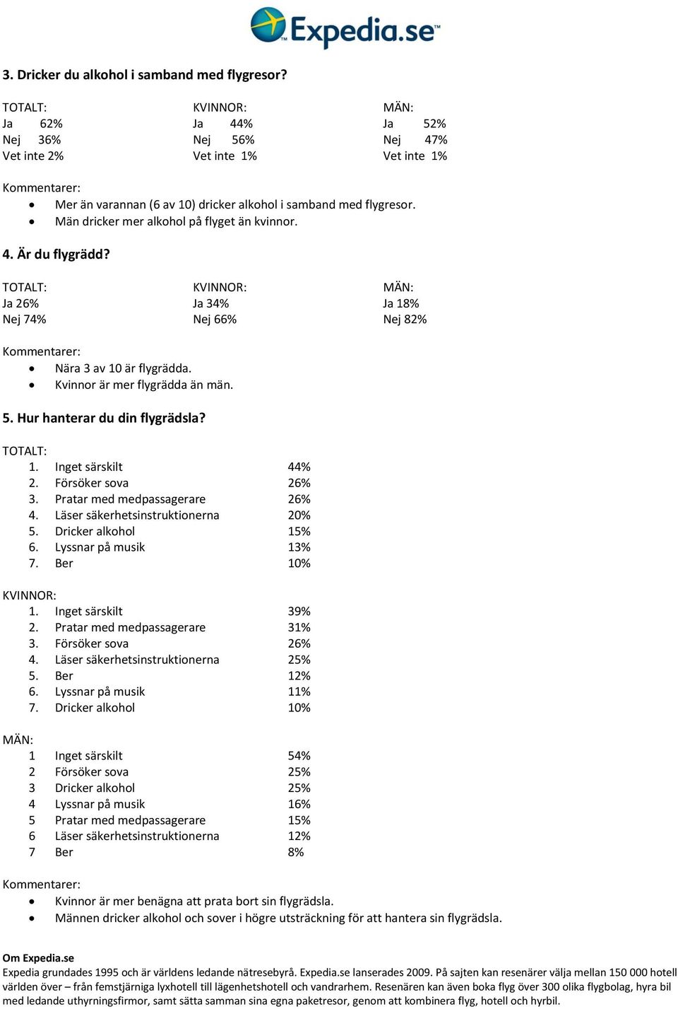 Hur hanterar du din flygrädsla? 1. Inget särskilt 44% 2. Försöker sova 26% 3. Pratar med medpassagerare 26% 4. Läser säkerhetsinstruktionerna 20% 5. Dricker alkohol 15% 6. Lyssnar på musik 13% 7.