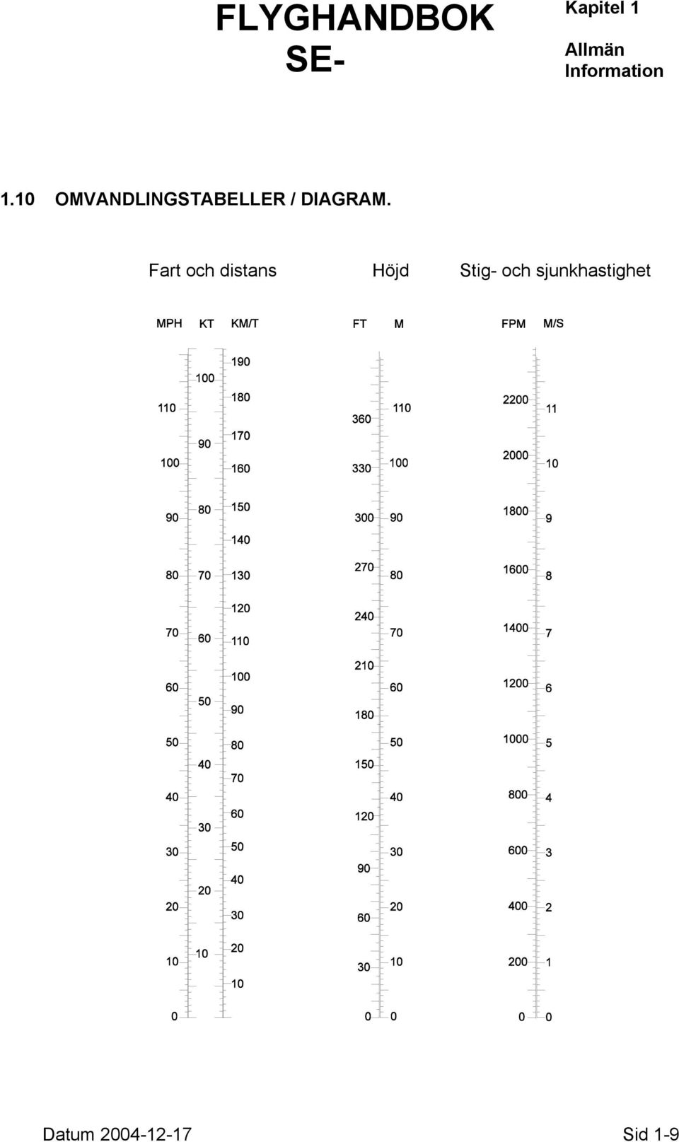 Fart och distans Höjd Stig- och