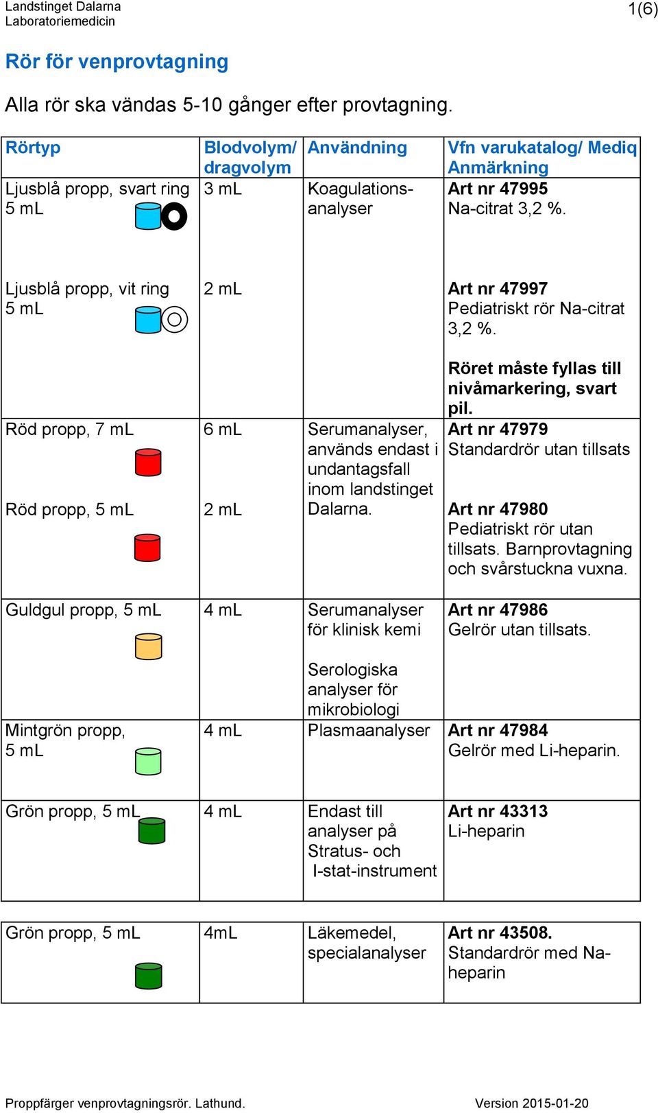 Ljusblå propp, vit ring 2 ml Art nr 47997 Pediatriskt rör Na-citrat 3,2 %. Röd propp, 7 ml Röd propp, 6 ml 2 ml Serumanalyser, används endast i undantagsfall inom landstinget Dalarna.