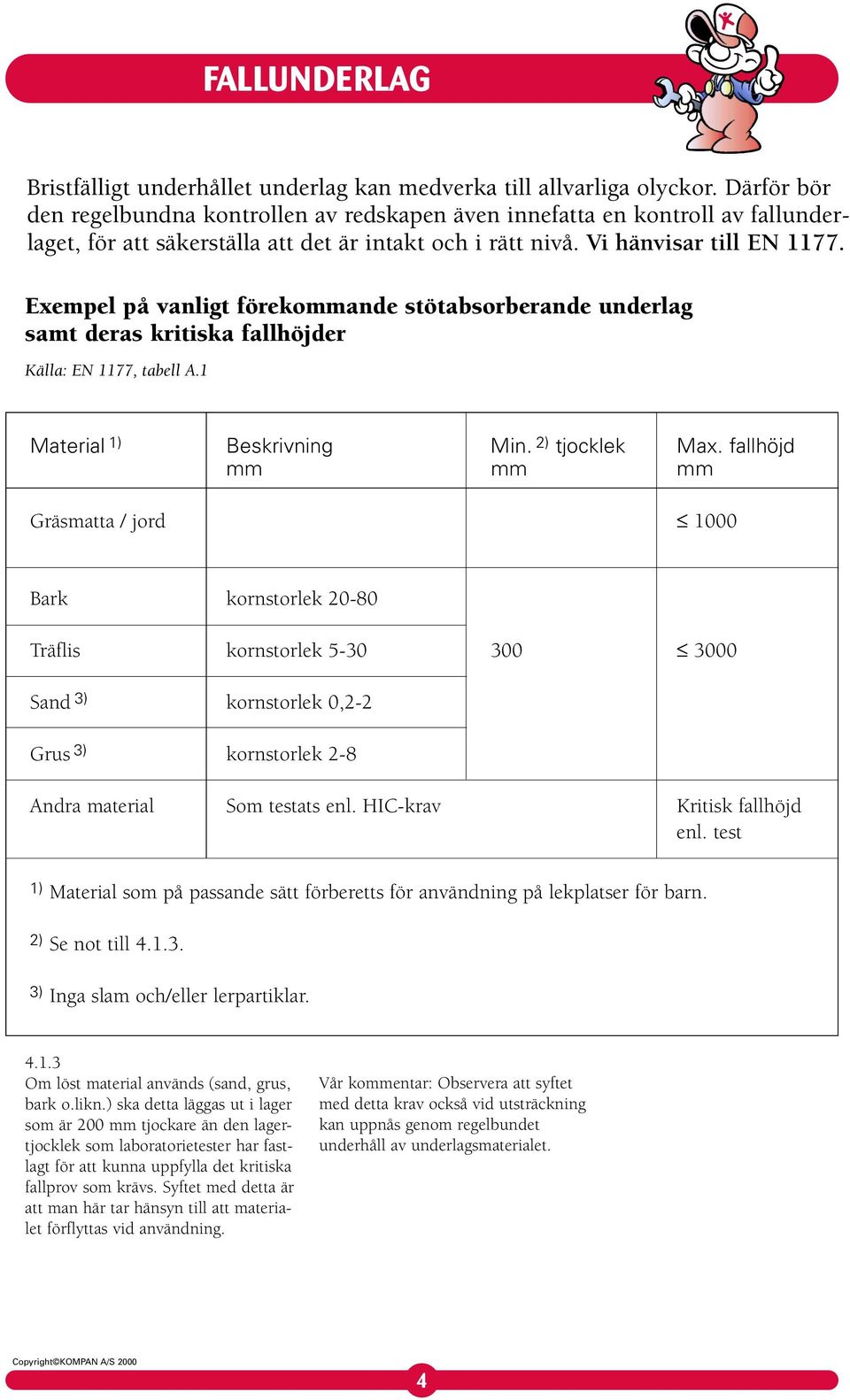 Exempel på vanligt förekommande stötabsorberande underlag samt deras kritiska fallhöjder Källa: EN 1177, tabell A.1 Material 1) Beskrivning Min. 2) tjocklek Max.