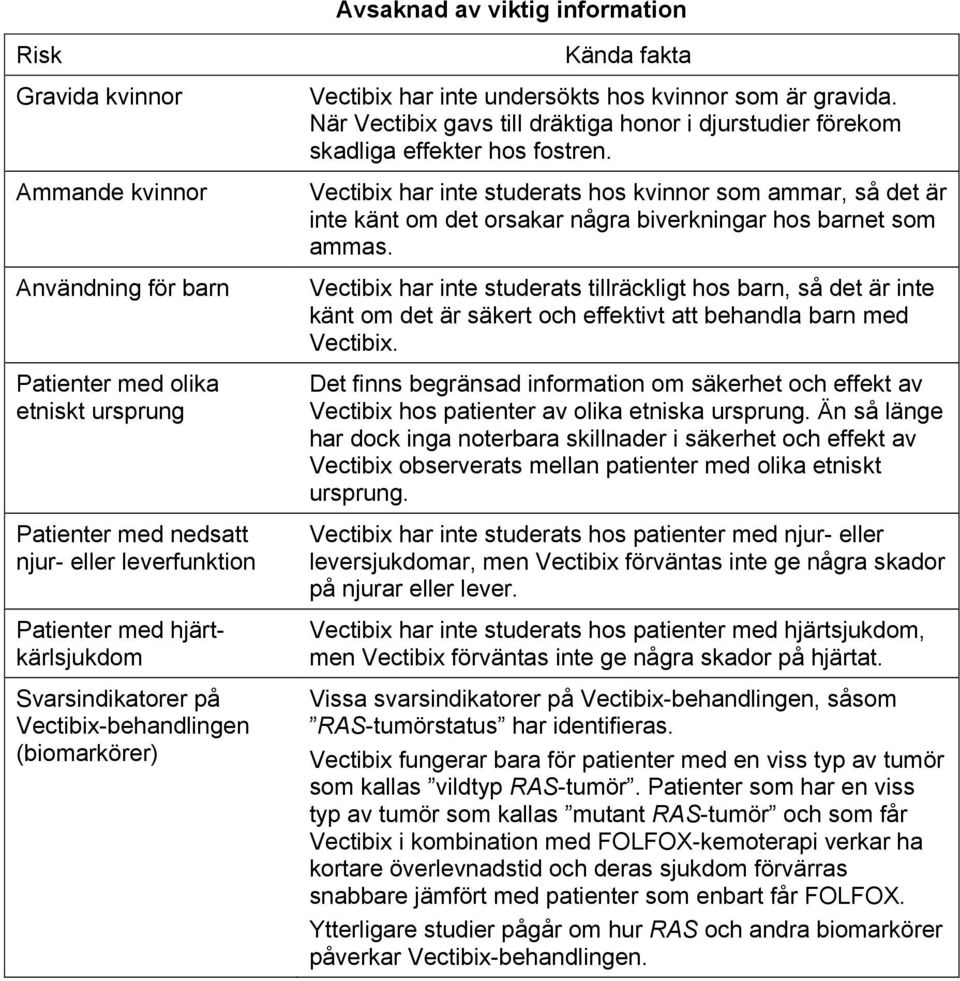 När Vectibix gavs till dräktiga honor i djurstudier förekom skadliga effekter hos fostren.