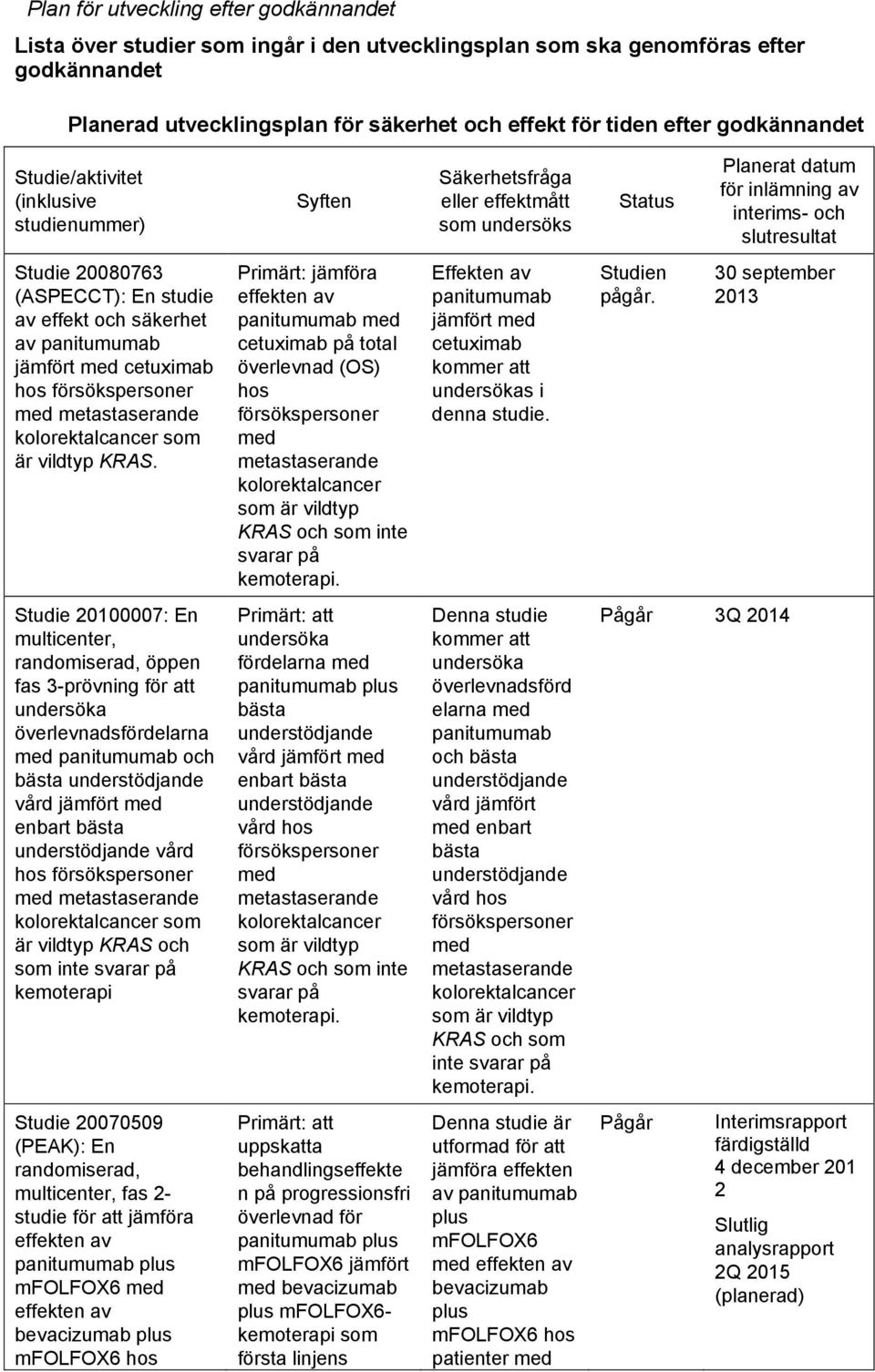 (ASPECCT): En studie av effekt och säkerhet av panitumumab jämfört med cetuximab hos försökspersoner med som är vildtyp KRAS.