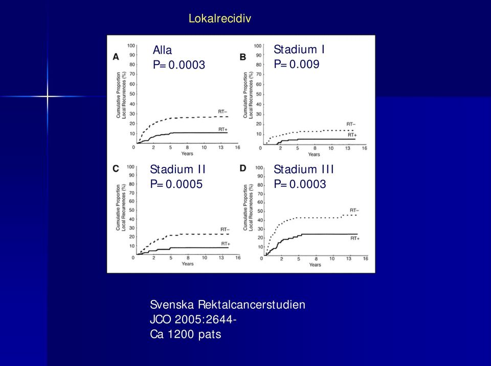 009 Stadium II P=0.