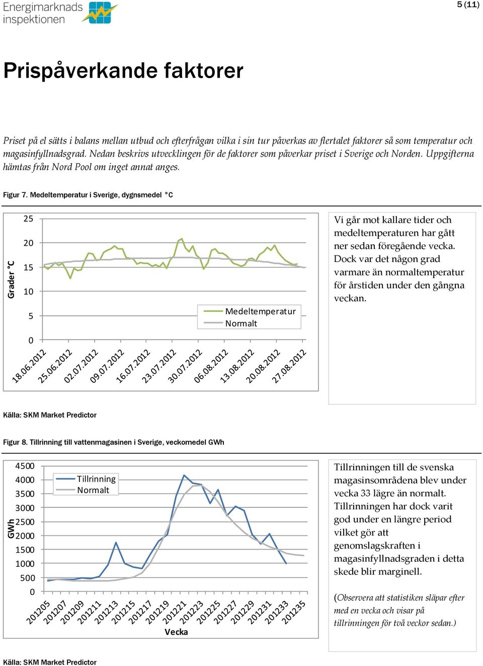 Medeltemperatur i Sverige, dygnsmedel C 25 2 15 1 5 Medeltemperatur Normalt Vi går mot kallare tider och medeltemperaturen har gått ner sedan föregående vecka.