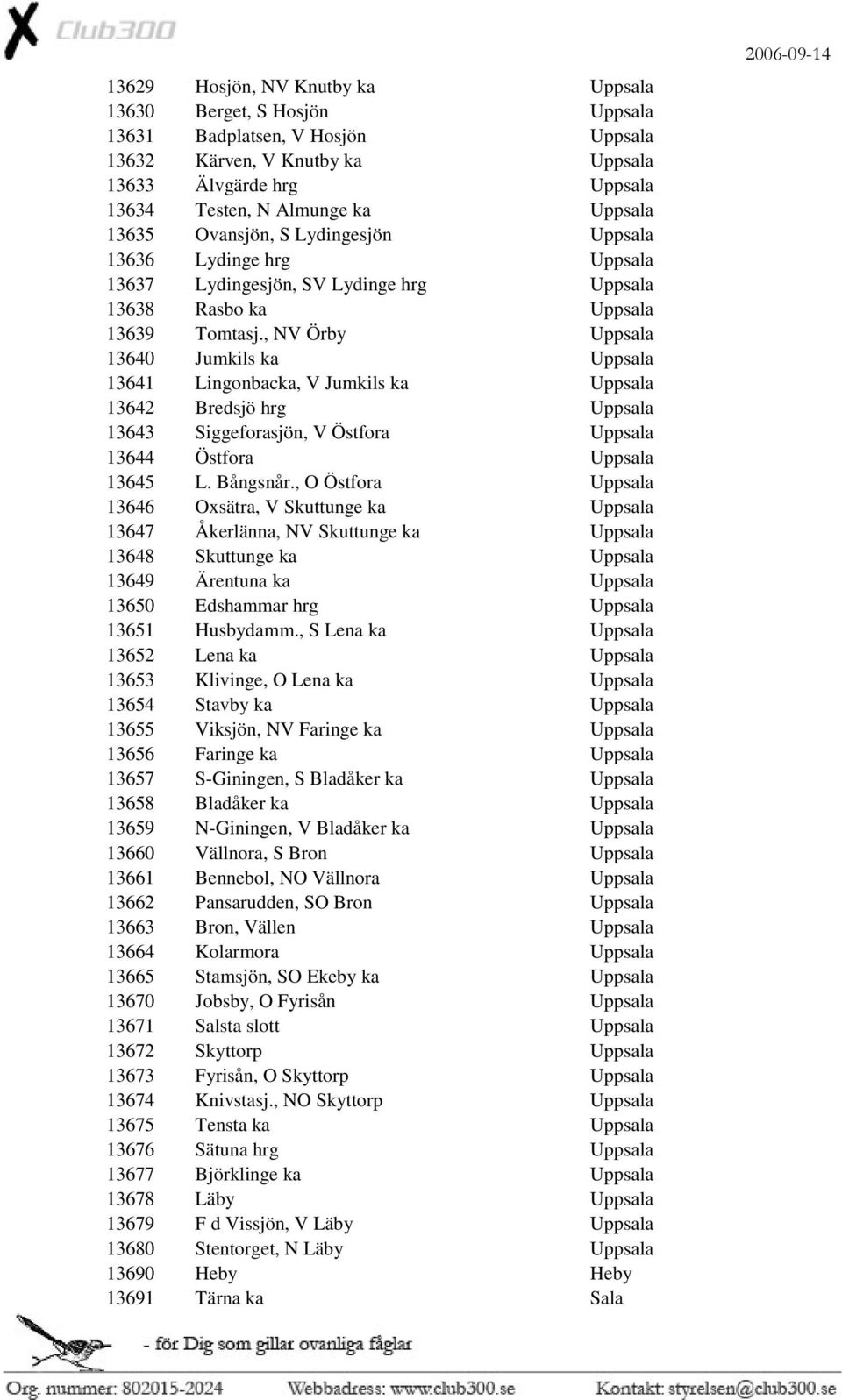 , NV Örby Uppsala 13640 Jumkils ka Uppsala 13641 Lingonbacka, V Jumkils ka Uppsala 13642 Bredsjö hrg Uppsala 13643 Siggeforasjön, V Östfora Uppsala 13644 Östfora Uppsala 13645 L. Bångsnår.