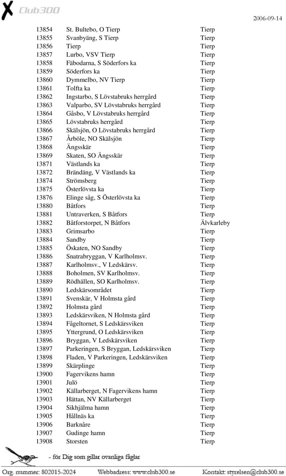 13861 Tolfta ka Tierp 13862 Ingstarbo, S Lövstabruks herrgård Tierp 13863 Valparbo, SV Lövstabruks herrgård Tierp 13864 Gåsbo, V Lövstabruks herrgård Tierp 13865 Lövstabruks herrgård Tierp 13866