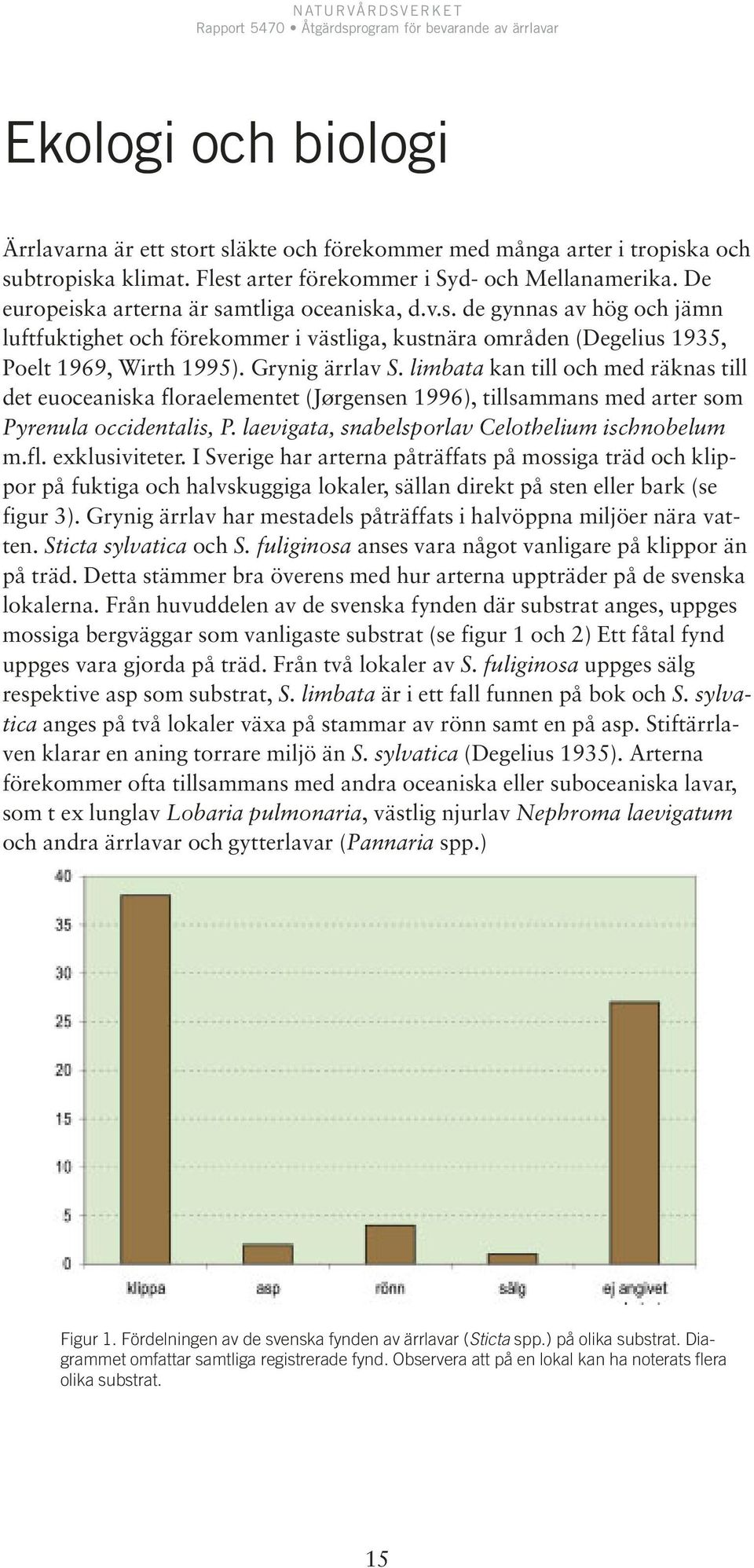 limbata kan till och med räknas till det euoceaniska floraelementet (Jørgensen 1996), tillsammans med arter som Pyrenula occidentalis, P. laevigata, snabelsporlav Celothelium ischnobelum m.fl. exklusiviteter.
