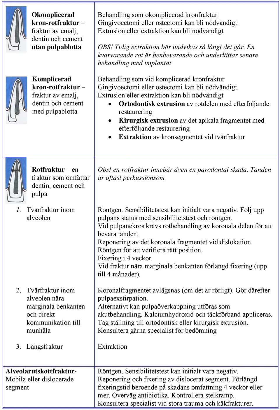 En kvarvarande rot är benbevarande och underlättar senare behandling med implantat Behandling som vid komplicerad kronfraktur Gingivoectomi eller ostectomi kan bli nödvändigt.