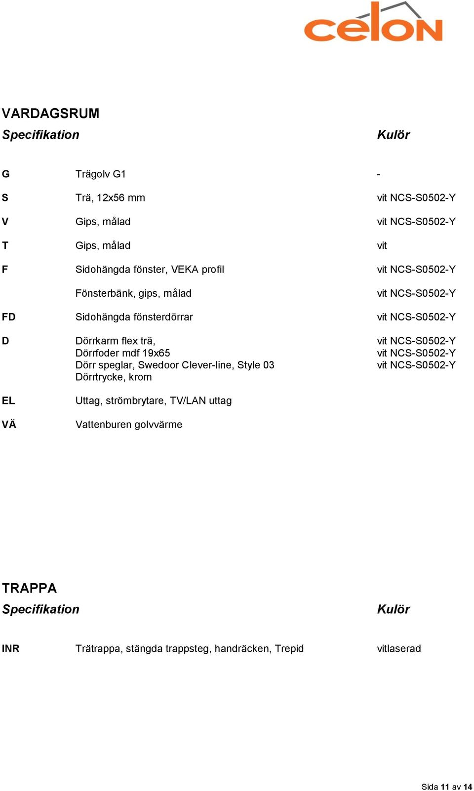 fönsterdörrar D Dörrkarm flex trä, Uttag, strömbrytare, TV/LAN uttag