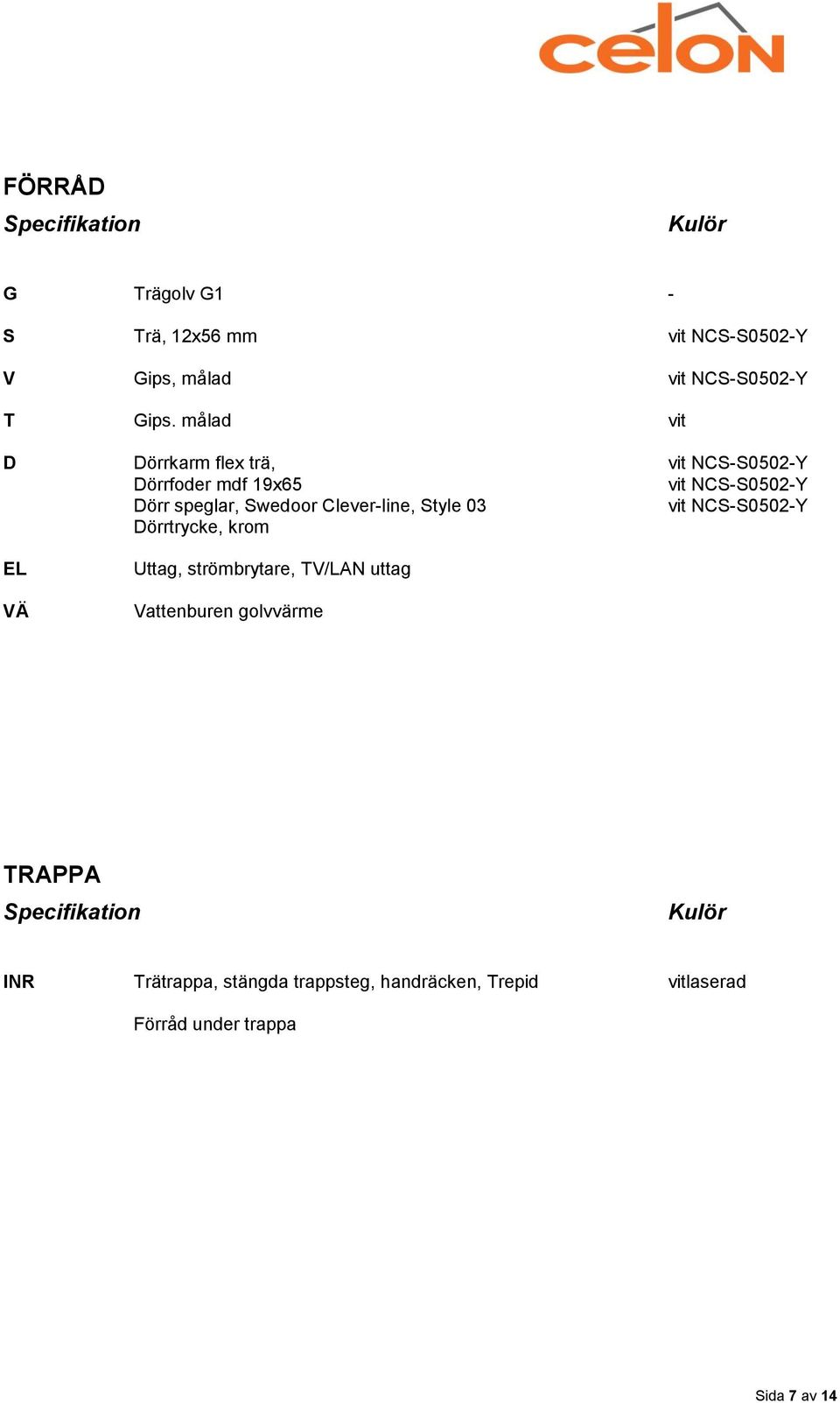 strömbrytare, TV/LAN uttag TRAPPA Trätrappa, stängda