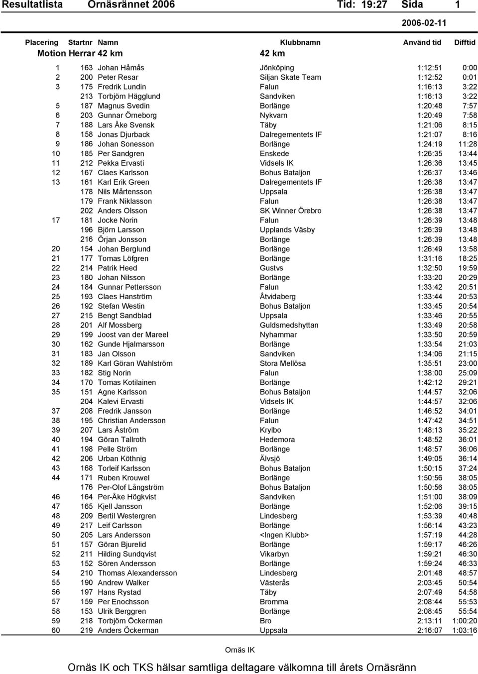 Borlänge 1:24:19 11:28 10 185 Per Sandgren Enskede 1:26:35 13:44 11 212 Pekka Ervasti Vidsels IK 1:26:36 13:45 12 167 Claes Karlsson Bohus Bataljon 1:26:37 13:46 13 161 Karl Erik Green Dalregementets