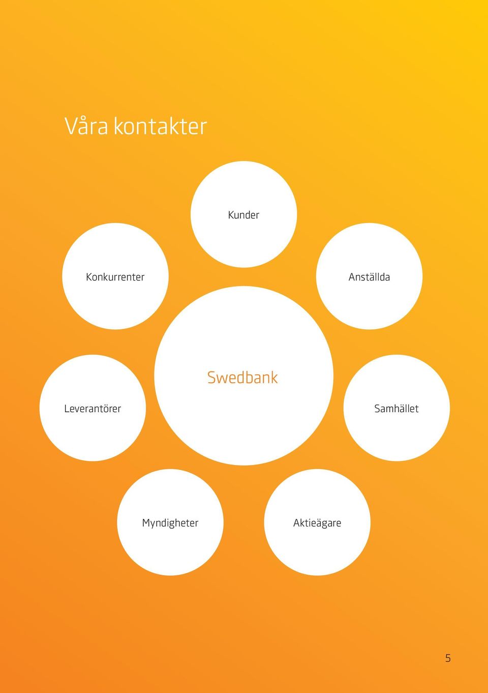 Swedbank Leverantörer