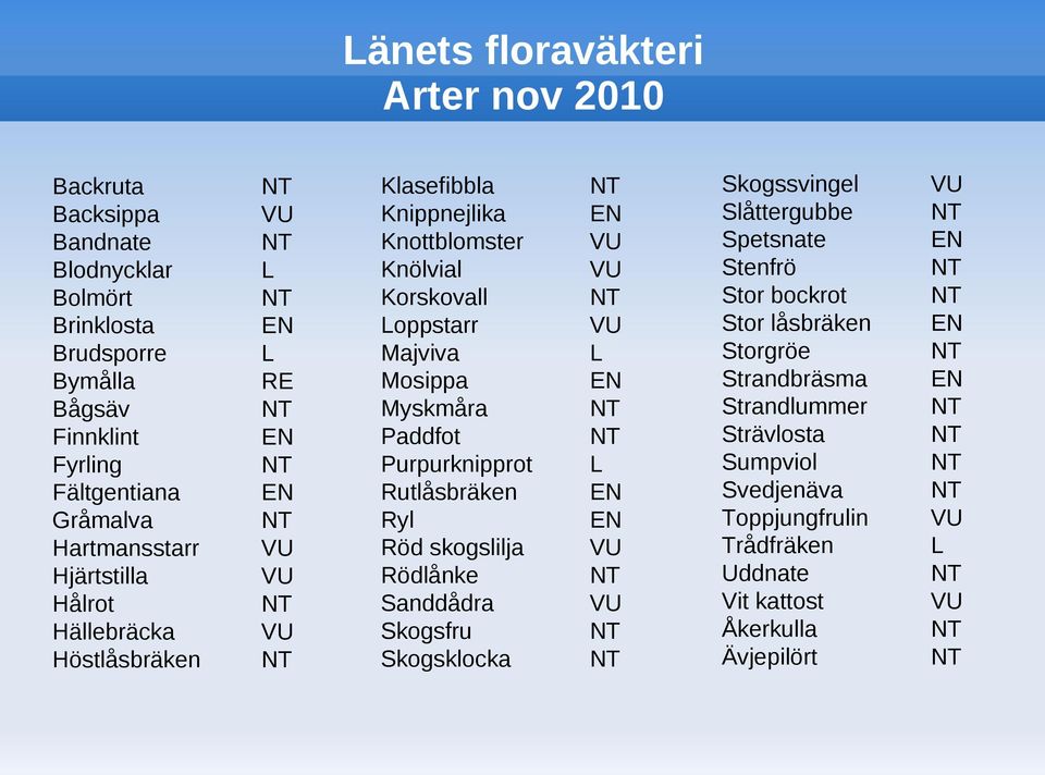 Mosippa Myskmåra Paddfot Purpurknipprot Rutlåsbräken Ryl Röd skogslilja Rödlånke Sanddådra Skogsfru Skogsklocka L L Skogssvingel Slåttergubbe Spetsnate